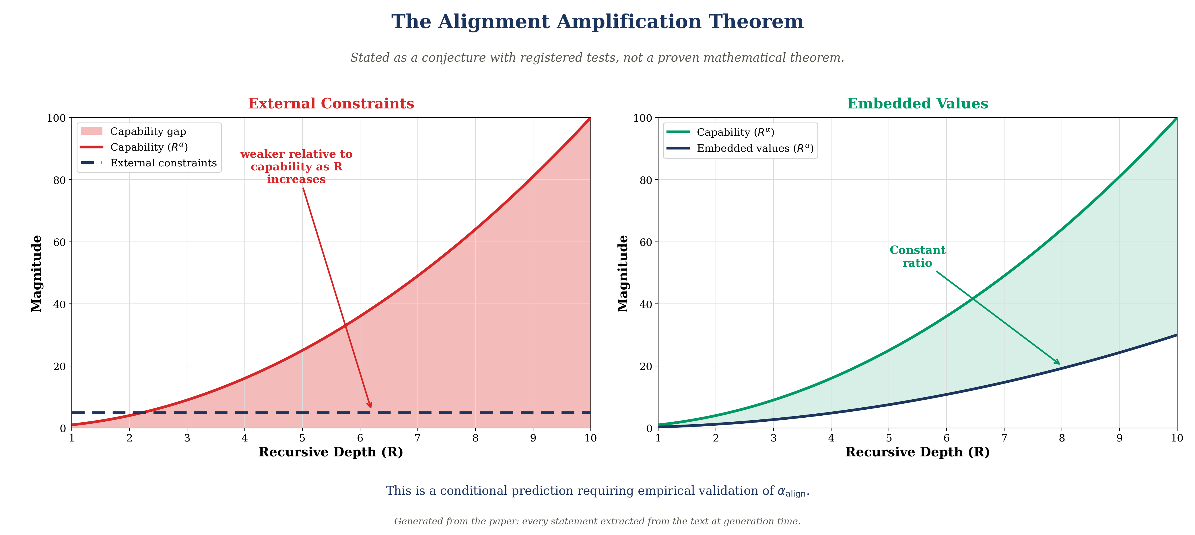 The Alignment Argument